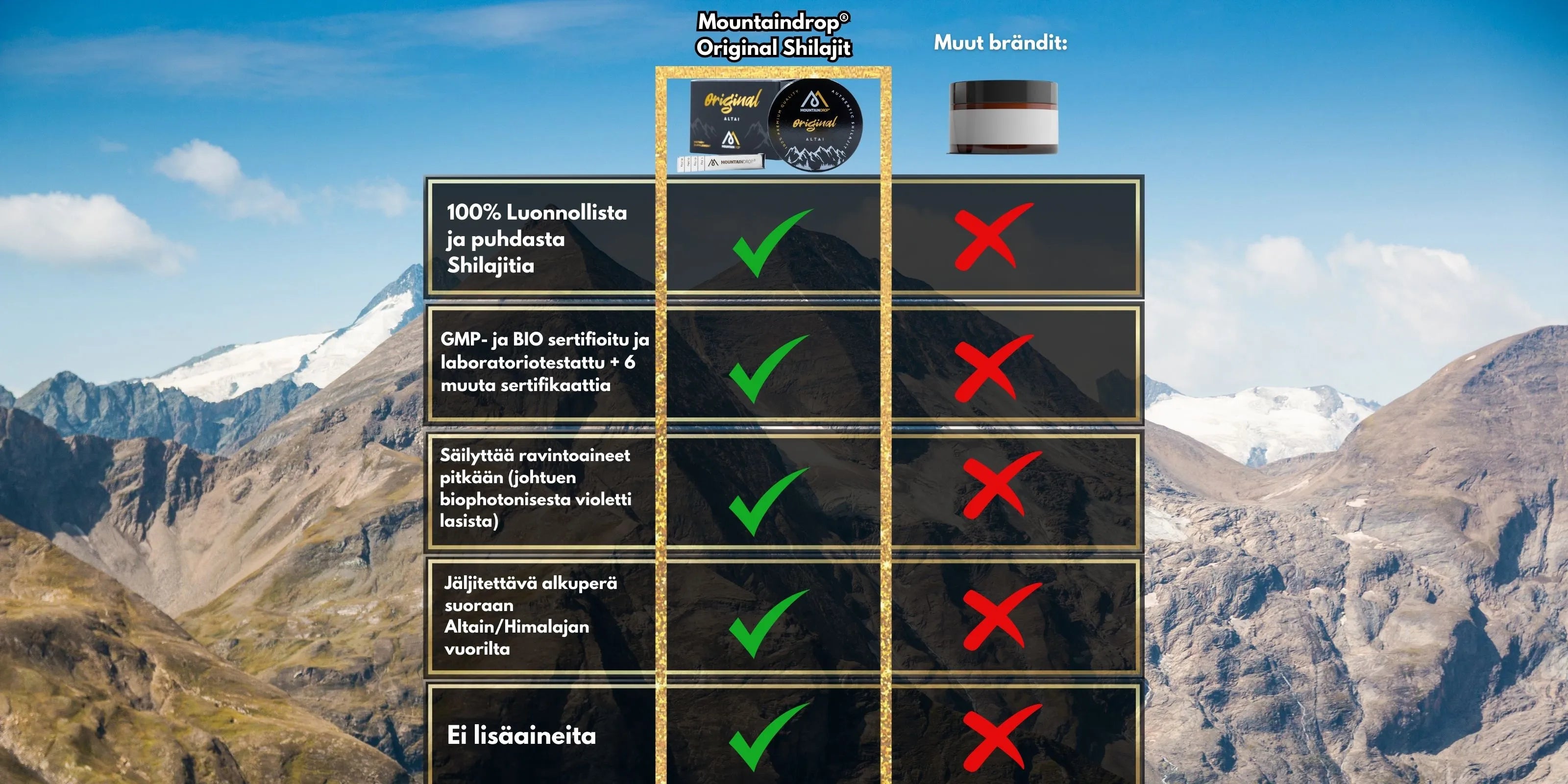 Mountaindrop Shilajitin vertailu muihin brändeihin. Valitse aito ja puhdas Shilajit Mountaindropilta.