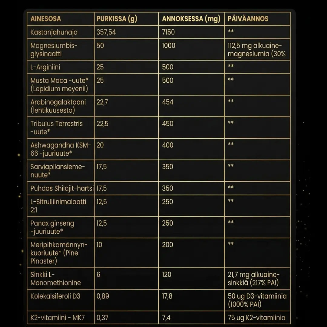 Mountaindrop® Prime 600g | Kansainvälisesti Palkittu Testoboosteri
